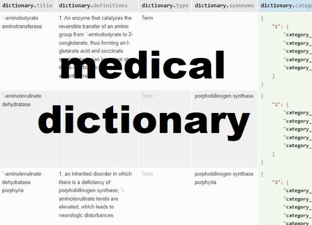 Tıbbi Sözlük 120000 Kelime Veritabanı Mysql Excel İngilizce Tıbbi Terimler